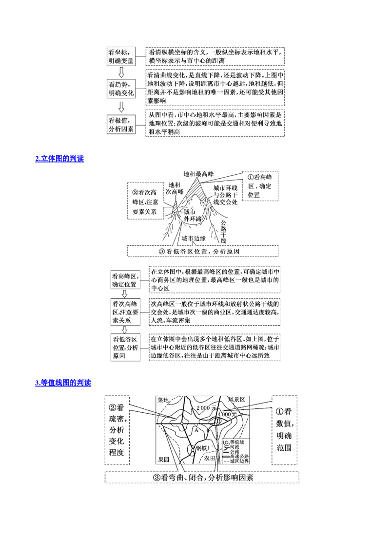 专题14+城镇和乡村（思维导图+4大知识点+5个能力拓展）-上好课2025年高考地理一轮复习知识清单_9.2025地理总复习_2025年新高考资料_一轮复习_2025年高考地理一轮复习知识清单