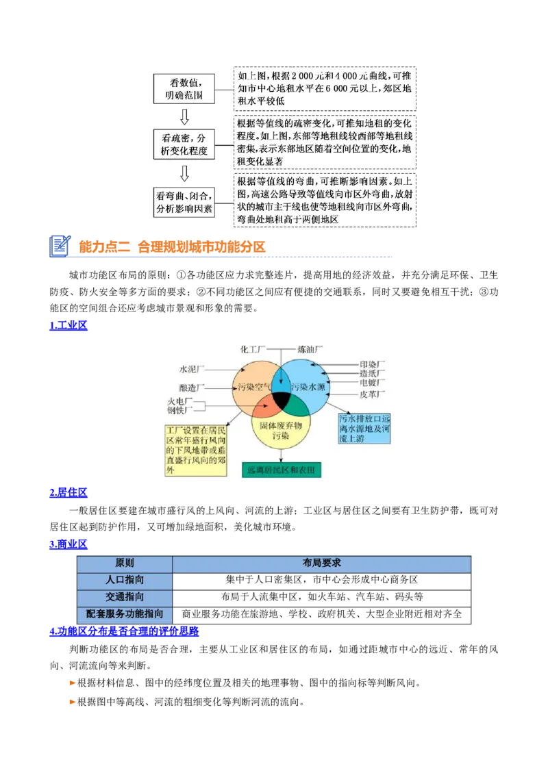 专题14+城镇和乡村（思维导图+4大知识点+5个能力拓展）-上好课2025年高考地理一轮复习知识清单_9.2025地理总复习_2025年新高考资料_一轮复习_2025年高考地理一轮复习知识清单