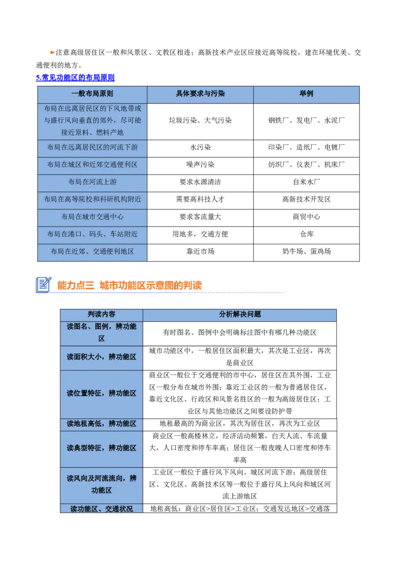 专题14+城镇和乡村（思维导图+4大知识点+5个能力拓展）-上好课2025年高考地理一轮复习知识清单_9.2025地理总复习_2025年新高考资料_一轮复习_2025年高考地理一轮复习知识清单