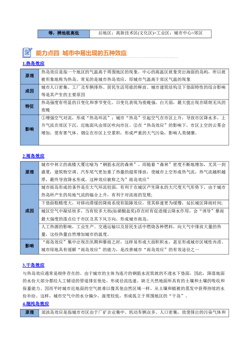 专题14+城镇和乡村（思维导图+4大知识点+5个能力拓展）-上好课2025年高考地理一轮复习知识清单_9.2025地理总复习_2025年新高考资料_一轮复习_2025年高考地理一轮复习知识清单