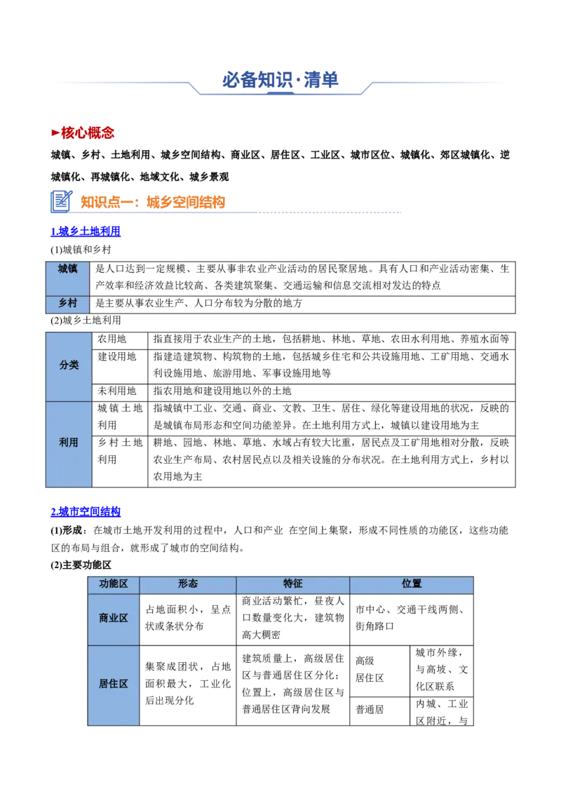 专题14+城镇和乡村（思维导图+4大知识点+5个能力拓展）-上好课2025年高考地理一轮复习知识清单_9.2025地理总复习_2025年新高考资料_一轮复习_2025年高考地理一轮复习知识清单