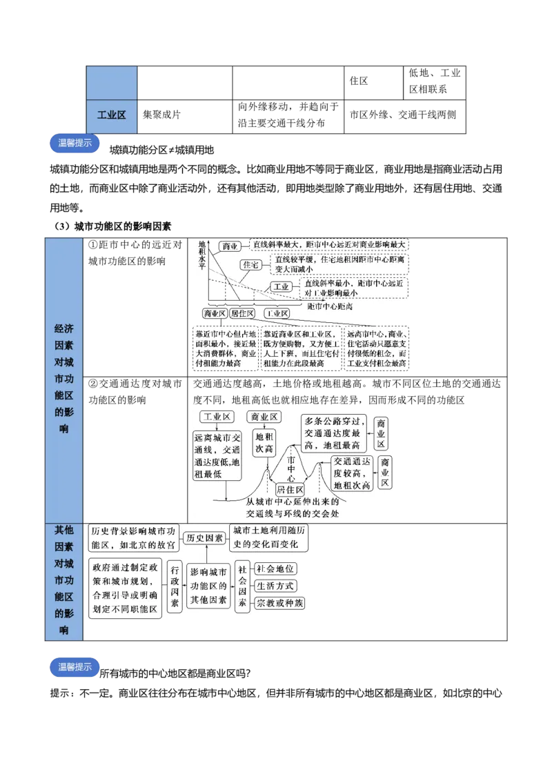 专题14+城镇和乡村（思维导图+4大知识点+5个能力拓展）-上好课2025年高考地理一轮复习知识清单_9.2025地理总复习_2025年新高考资料_一轮复习_2025年高考地理一轮复习知识清单