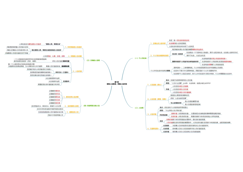 思修思维导图：导图版_考研_政治_00.政治_25《政治导图》马原+史纲+毛中特+思修+新思想（全）_25《思修》