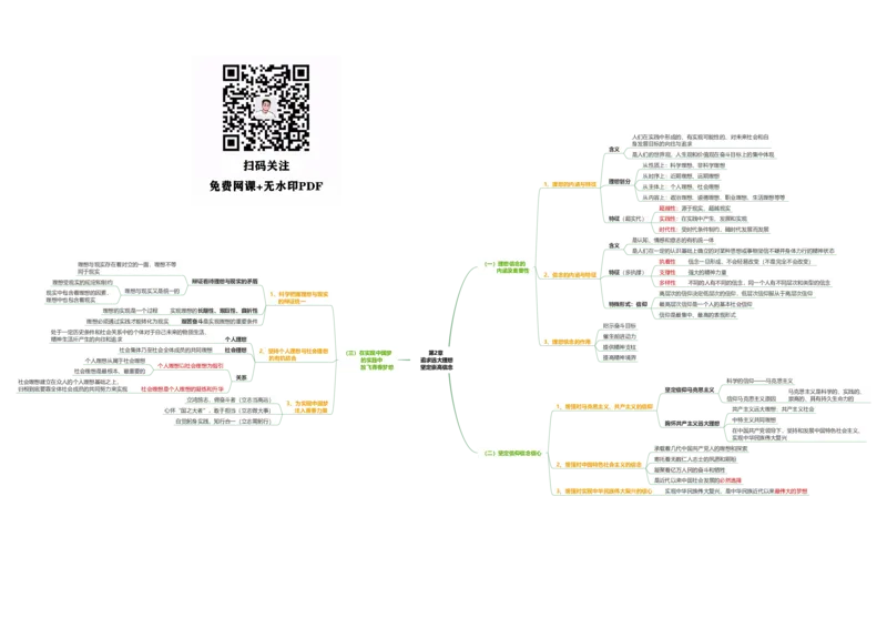 思修思维导图：导图版_考研_政治_00.政治_25《政治导图》马原+史纲+毛中特+思修+新思想（全）_25《思修》