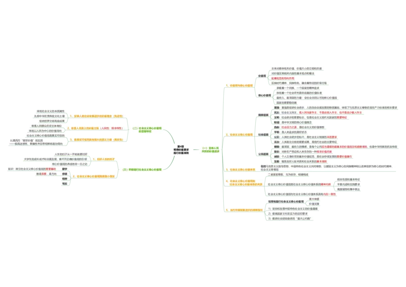 思修思维导图：导图版_考研_政治_00.政治_25《政治导图》马原+史纲+毛中特+思修+新思想（全）_25《思修》
