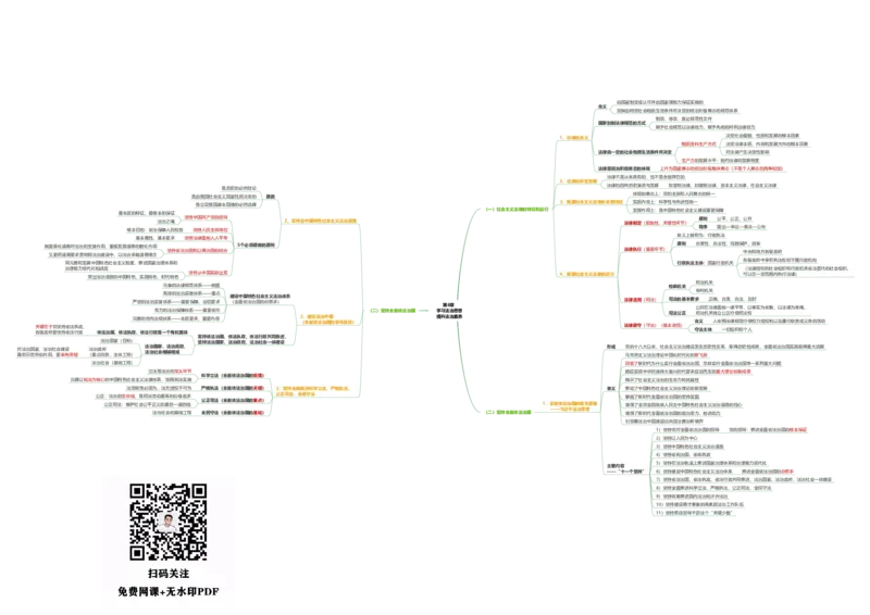 思修思维导图：导图版_考研_政治_00.政治_25《政治导图》马原+史纲+毛中特+思修+新思想（全）_25《思修》