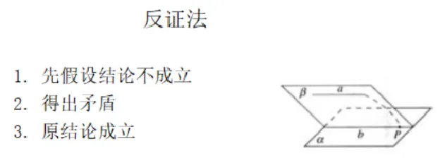 反证法_教资初高中_教资面试2025教资面试备考资料合集_教资面试资料合集_2025教资面试资料_25上教资面试中学合集_教资面试逐字稿_高中数学面试逐字稿合集_重点推荐真题库75