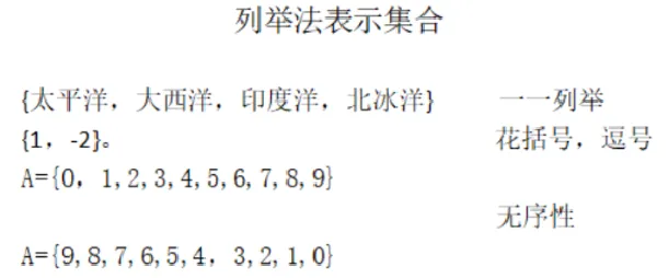 列举法表示集合_教资初高中_教资面试2025教资面试备考资料合集_教资面试资料合集_2025教资面试资料_25上教资面试中学合集_教资面试逐字稿_高中数学面试逐字稿合集