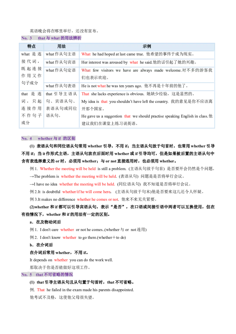 第21讲名词性从句（讲义）（解析版）_3.2025英语总复习_2025年新高考资料_一轮复习_2025年高考英语一轮复习讲练测（新教材新高考，含2024年高考真题）_语法