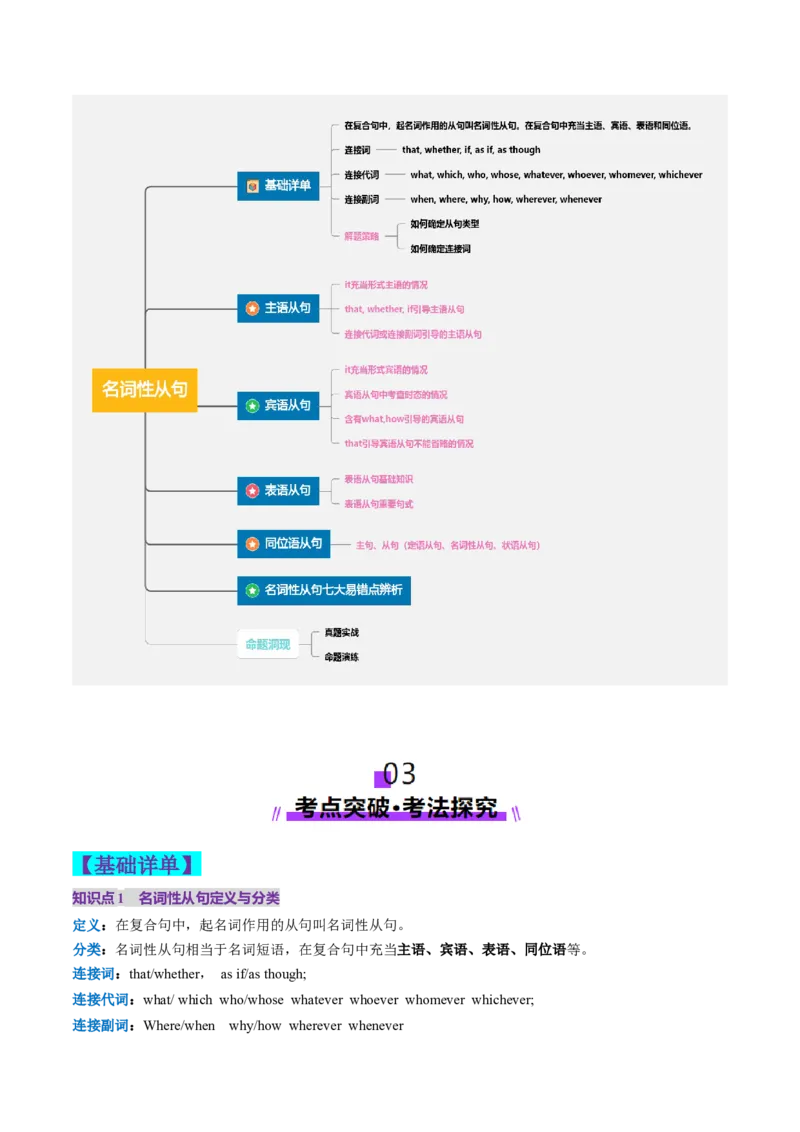 第21讲名词性从句（讲义）（解析版）_3.2025英语总复习_2025年新高考资料_一轮复习_2025年高考英语一轮复习讲练测（新教材新高考，含2024年高考真题）_语法