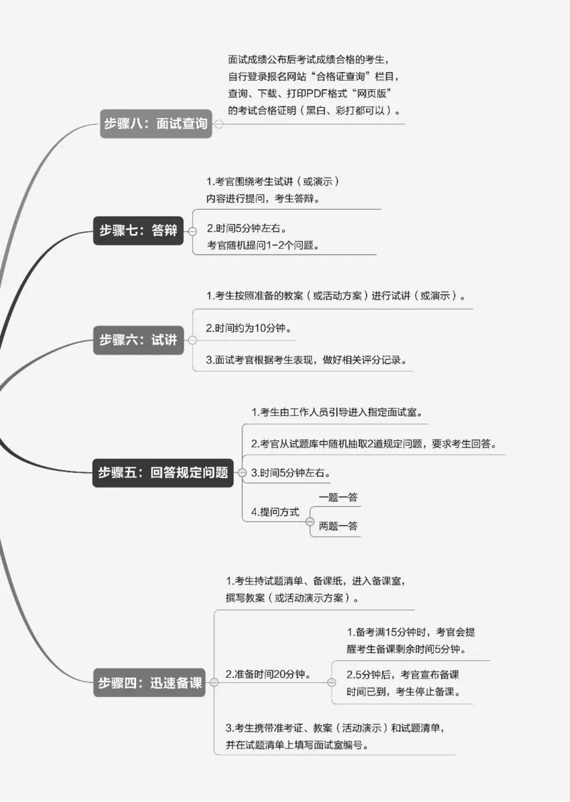 备考必读面试白皮书_教资初高中_教资面试2025教资面试备考资料合集_教资面试资料合集_2025教资面试资料_25上教资面试中学合集_0教资面试流程+科普介绍