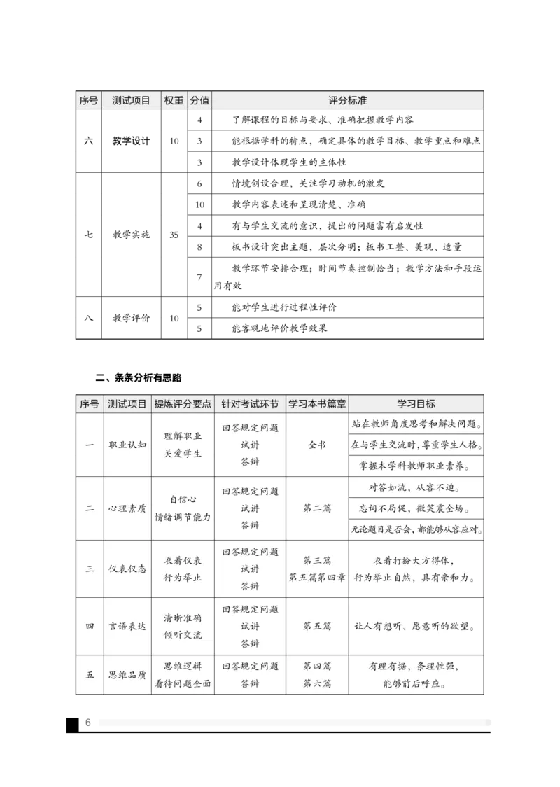 备考必读面试白皮书_教资初高中_教资面试2025教资面试备考资料合集_教资面试资料合集_2025教资面试资料_25上教资面试中学合集_0教资面试流程+科普介绍