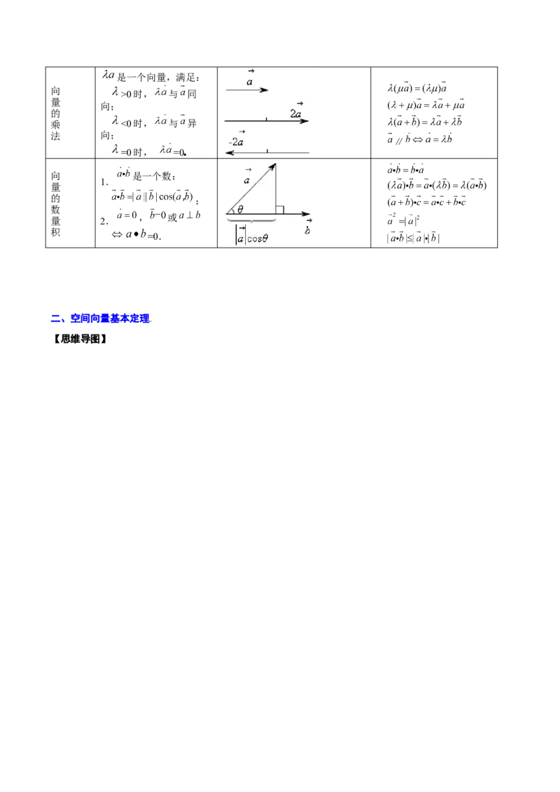 专题21空间向量与立体几何(解析版)_2.2025数学总复习_2023年新高考资料_2023年新高考数学知识点总结与题型精练（新高考地区专用）