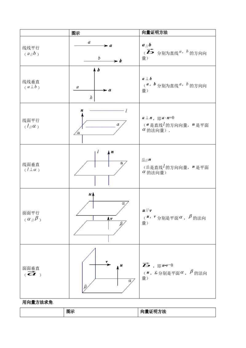 专题21空间向量与立体几何(解析版)_2.2025数学总复习_2023年新高考资料_2023年新高考数学知识点总结与题型精练（新高考地区专用）