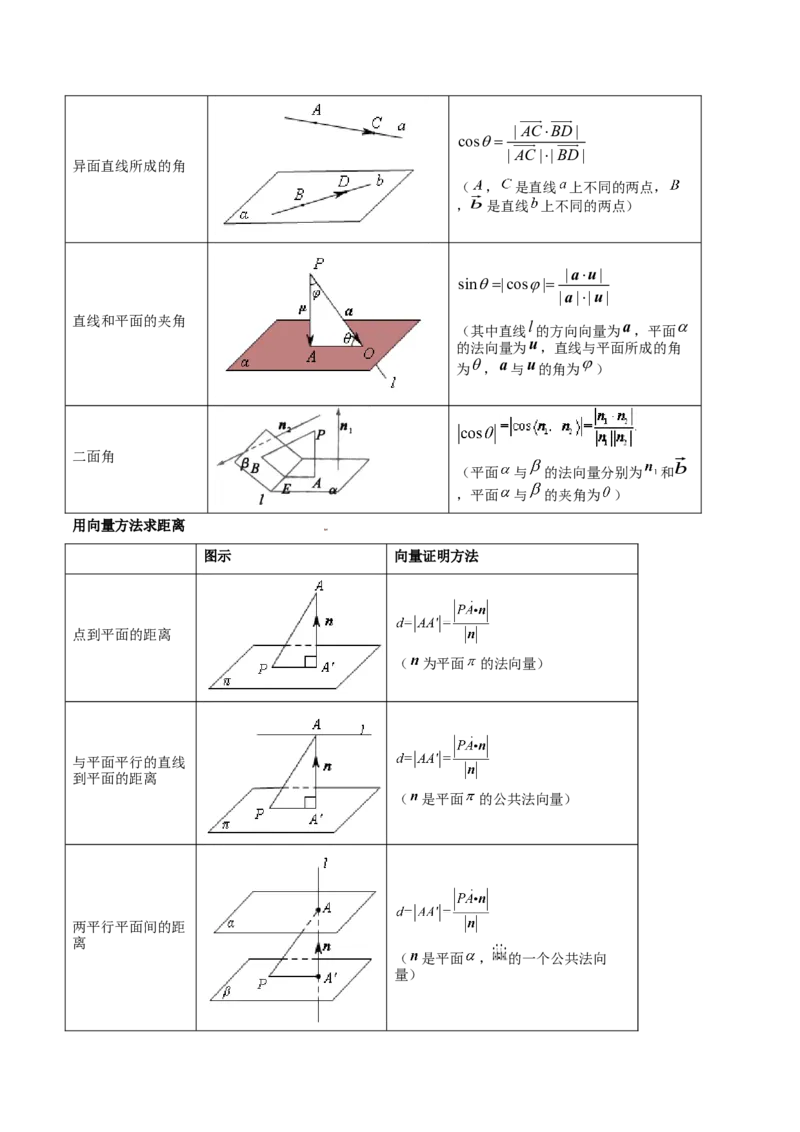专题21空间向量与立体几何(解析版)_2.2025数学总复习_2023年新高考资料_2023年新高考数学知识点总结与题型精练（新高考地区专用）