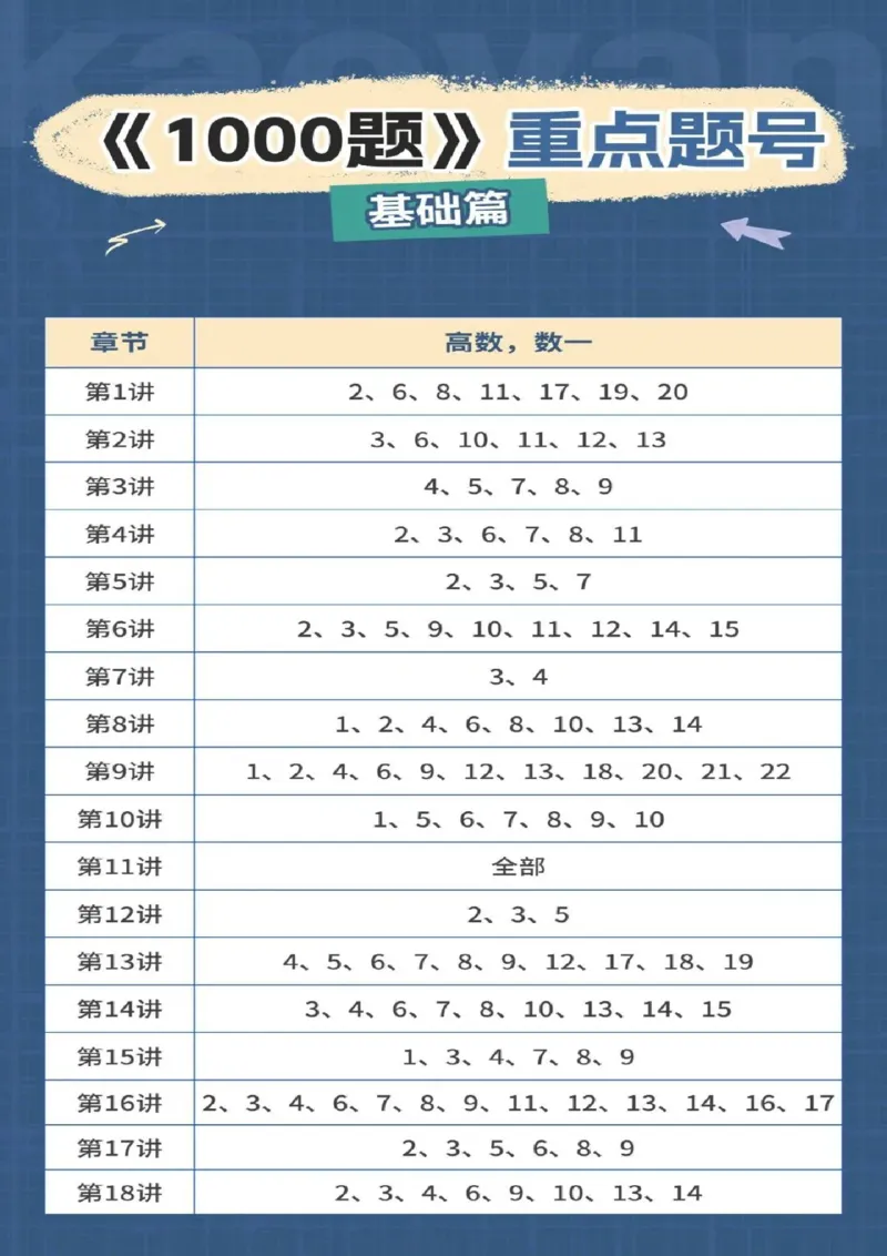 25张宇《1000题》重点标号_考研_数学_01.张宇_25张宇《1000题》重点标号
