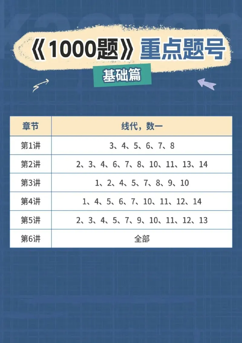 25张宇《1000题》重点标号_考研_数学_01.张宇_25张宇《1000题》重点标号