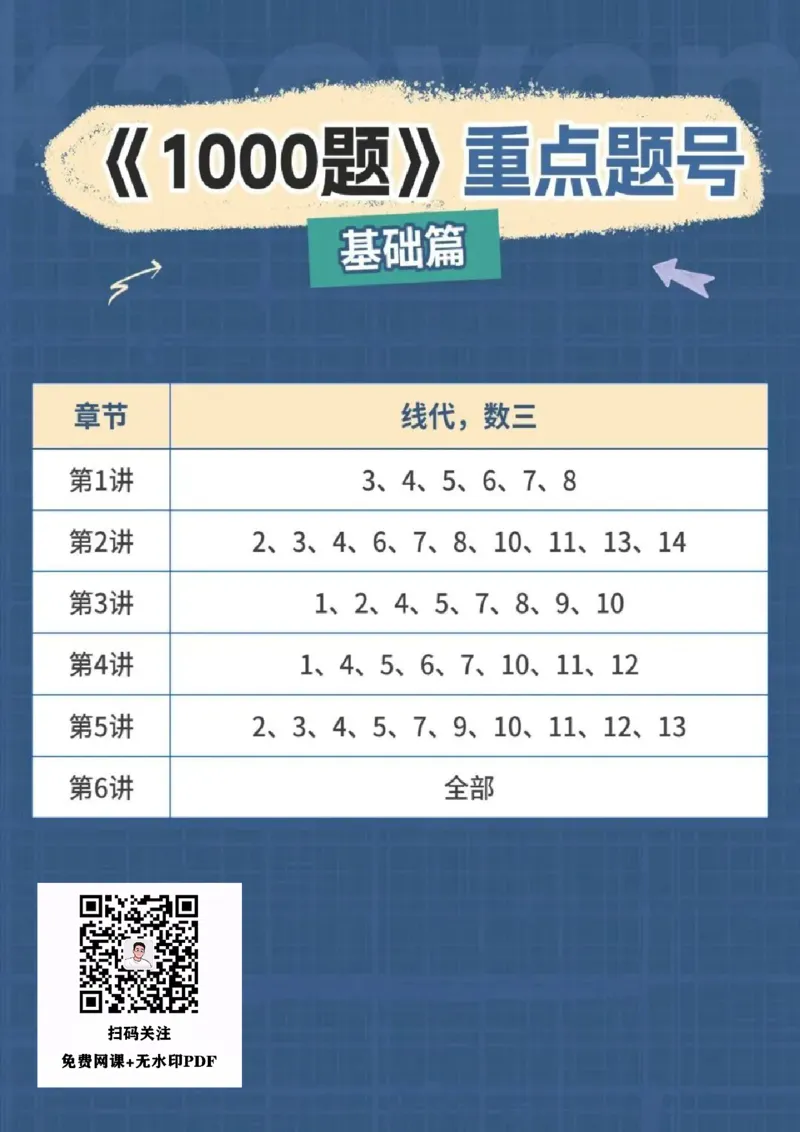 25张宇《1000题》重点标号_考研_数学_01.张宇_25张宇《1000题》重点标号