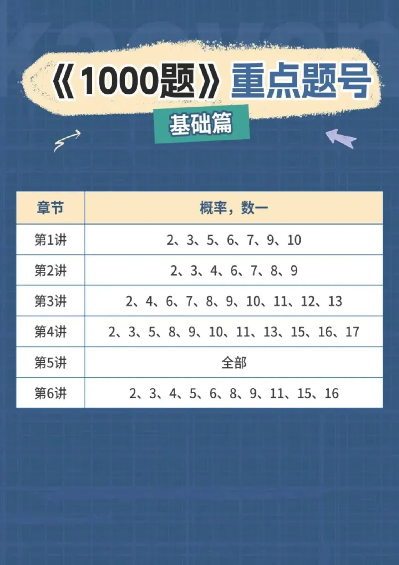 25张宇《1000题》重点标号_考研_数学_01.张宇_25张宇《1000题》重点标号