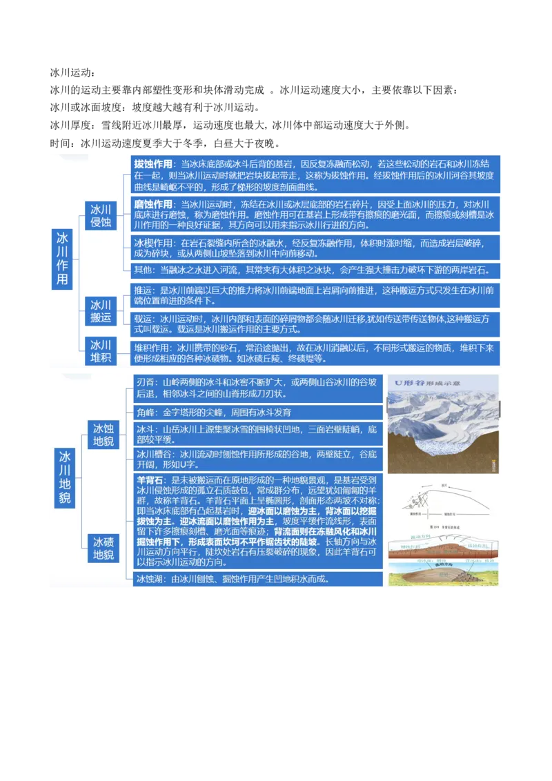 微专题地貌演化过程、冰川地貌、沙丘（讲义）（原卷版）_9.2025地理总复习_2024年新高考资料_2.2024二轮复习_2024年高考地理二轮复习讲练测（新教材新高考）_微专题