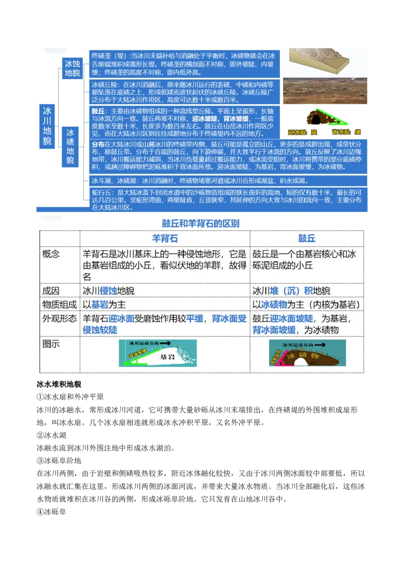 微专题地貌演化过程、冰川地貌、沙丘（讲义）（原卷版）_9.2025地理总复习_2024年新高考资料_2.2024二轮复习_2024年高考地理二轮复习讲练测（新教材新高考）_微专题