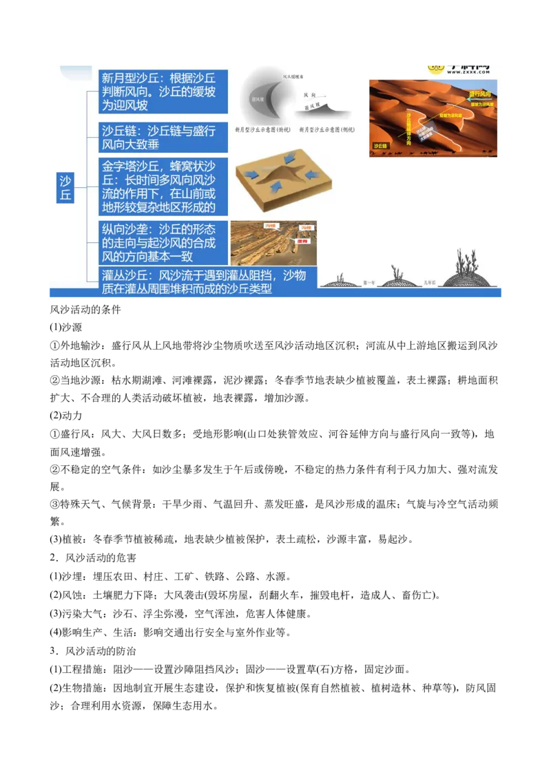 微专题地貌演化过程、冰川地貌、沙丘（讲义）（原卷版）_9.2025地理总复习_2024年新高考资料_2.2024二轮复习_2024年高考地理二轮复习讲练测（新教材新高考）_微专题