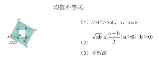 均值不等式_教资初高中_教资面试2025教资面试备考资料合集_教资面试资料合集_2025教资面试资料_25上教资面试中学合集_教资面试逐字稿_高中数学面试逐字稿合集_重点推荐真题库75