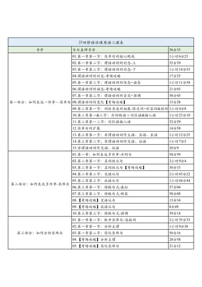 25田静语法课程表（英二）_考研_英语_02.田静_25田静《语法课笔记》（完整版）