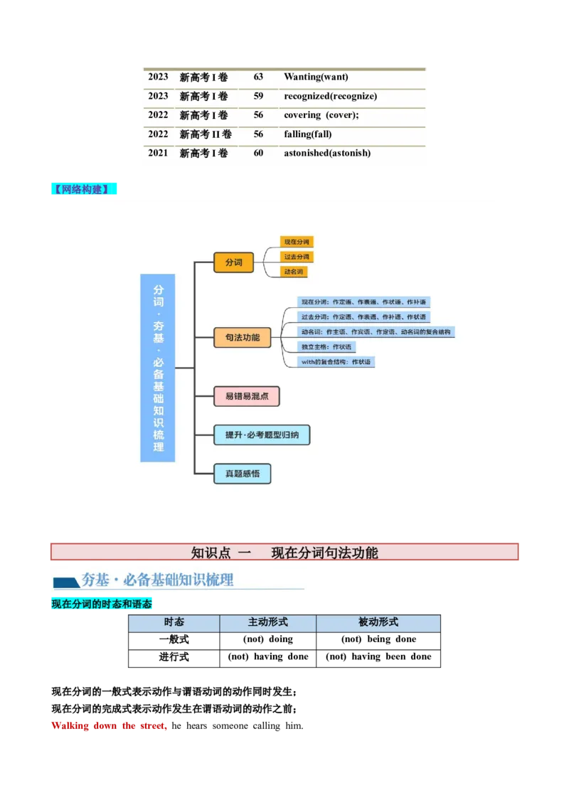第10讲非谓语动词之分词（讲义）-2024年高考英语一轮复习讲练测（新教材新高考）（原卷版）_3.2025英语总复习_2024年新高考资料_1.2024一轮复习_第一-六部分