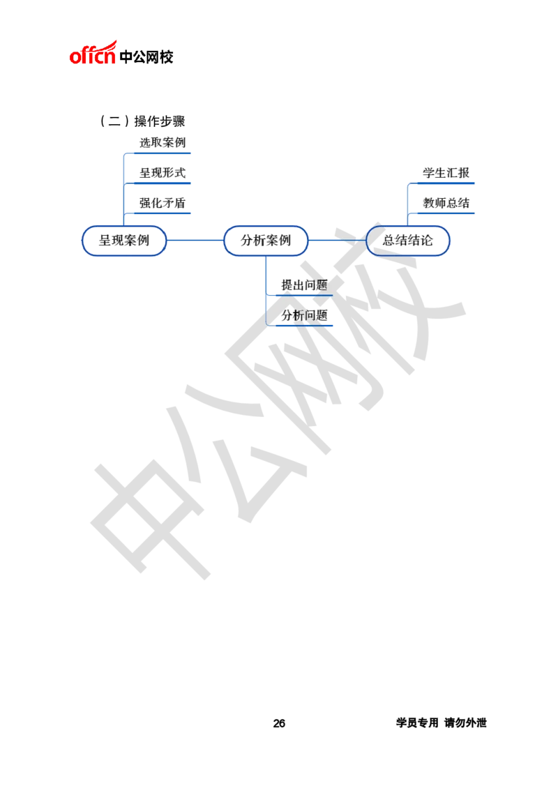 ZG-试讲理论篇_教资初高中_教资面试2025教资面试备考资料合集_教资面试资料合集_2025教资面试资料_25上教资面试中学合集_教资面试逐字稿_初中信息技术面试知识点