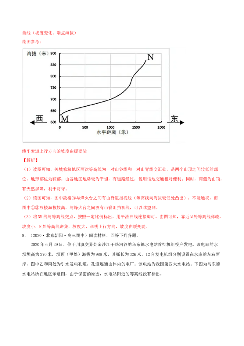 类型02地形剖面图（解析版）_9.2025地理总复习_2023年新高考复习资料_专项复习_2023年高考地理实践力之图形绘制或填涂类题型突破（新高考）