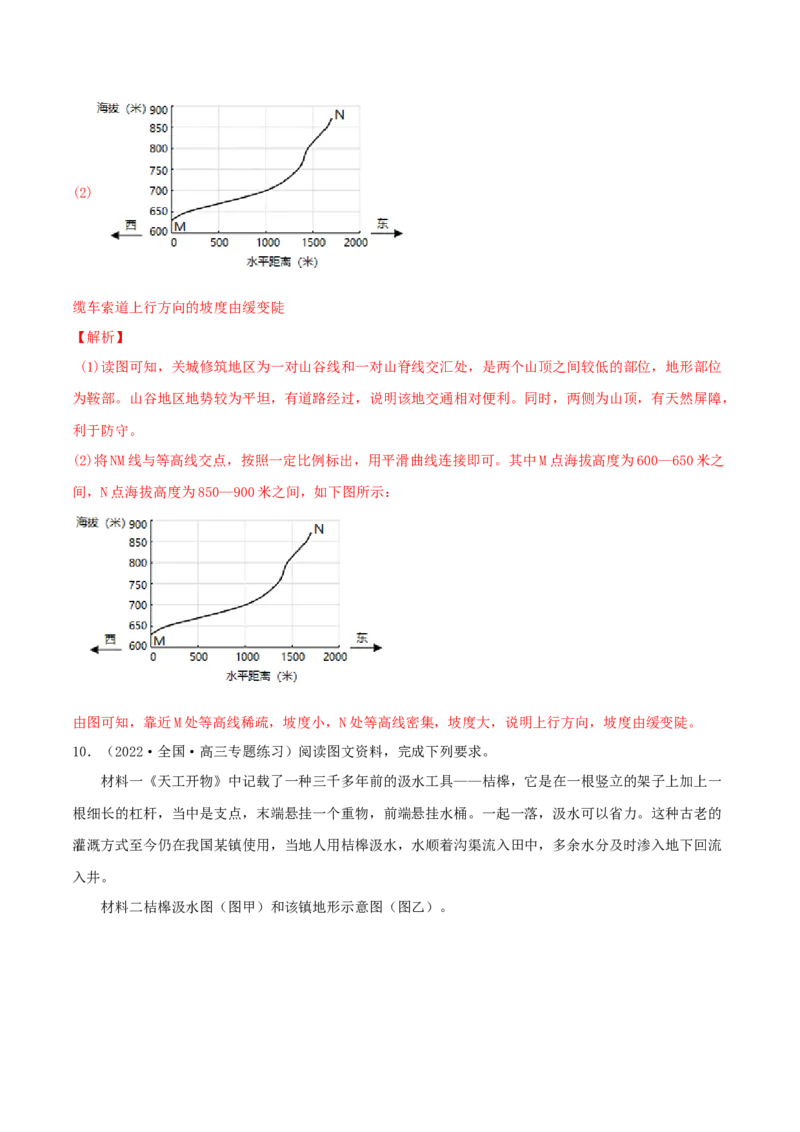 类型02地形剖面图（解析版）_9.2025地理总复习_2023年新高考复习资料_专项复习_2023年高考地理实践力之图形绘制或填涂类题型突破（新高考）