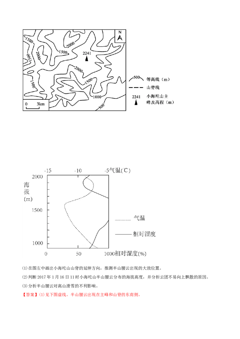 类型02地形剖面图（解析版）_9.2025地理总复习_2023年新高考复习资料_专项复习_2023年高考地理实践力之图形绘制或填涂类题型突破（新高考）