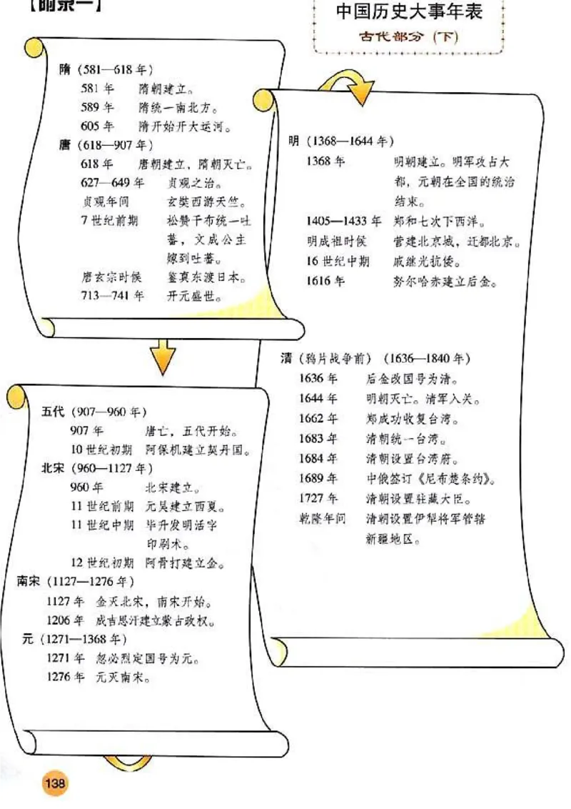 人教历史七下(1)_教资初高中_教资面试2025教资面试备考资料合集_教资面试资料合集_2025教资面试资料_25上教资面试-小学资料包_20教材：全册_初中_初中历史
