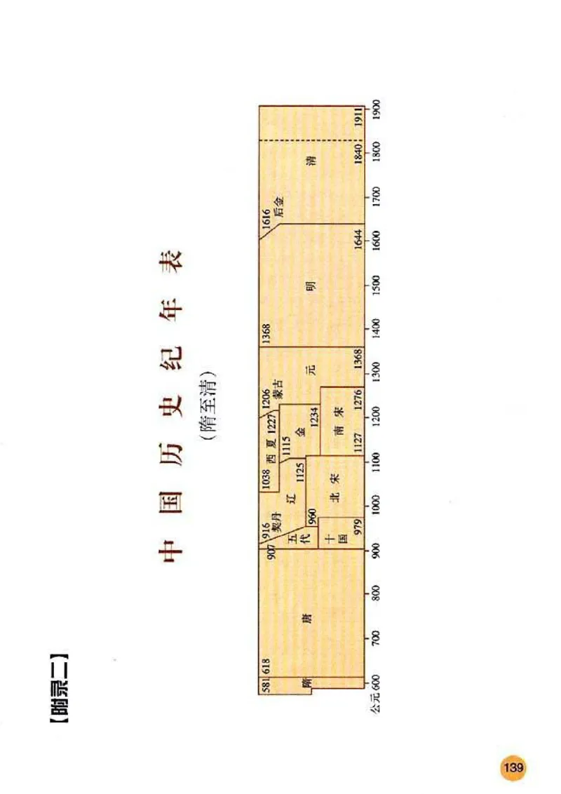 人教历史七下(1)_教资初高中_教资面试2025教资面试备考资料合集_教资面试资料合集_2025教资面试资料_25上教资面试-小学资料包_20教材：全册_初中_初中历史