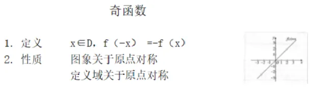 奇函数_教资初高中_教资面试2025教资面试备考资料合集_教资面试资料合集_2025教资面试资料_25上教资面试中学合集_教资面试逐字稿_高中数学面试逐字稿合集_重点推荐真题库75