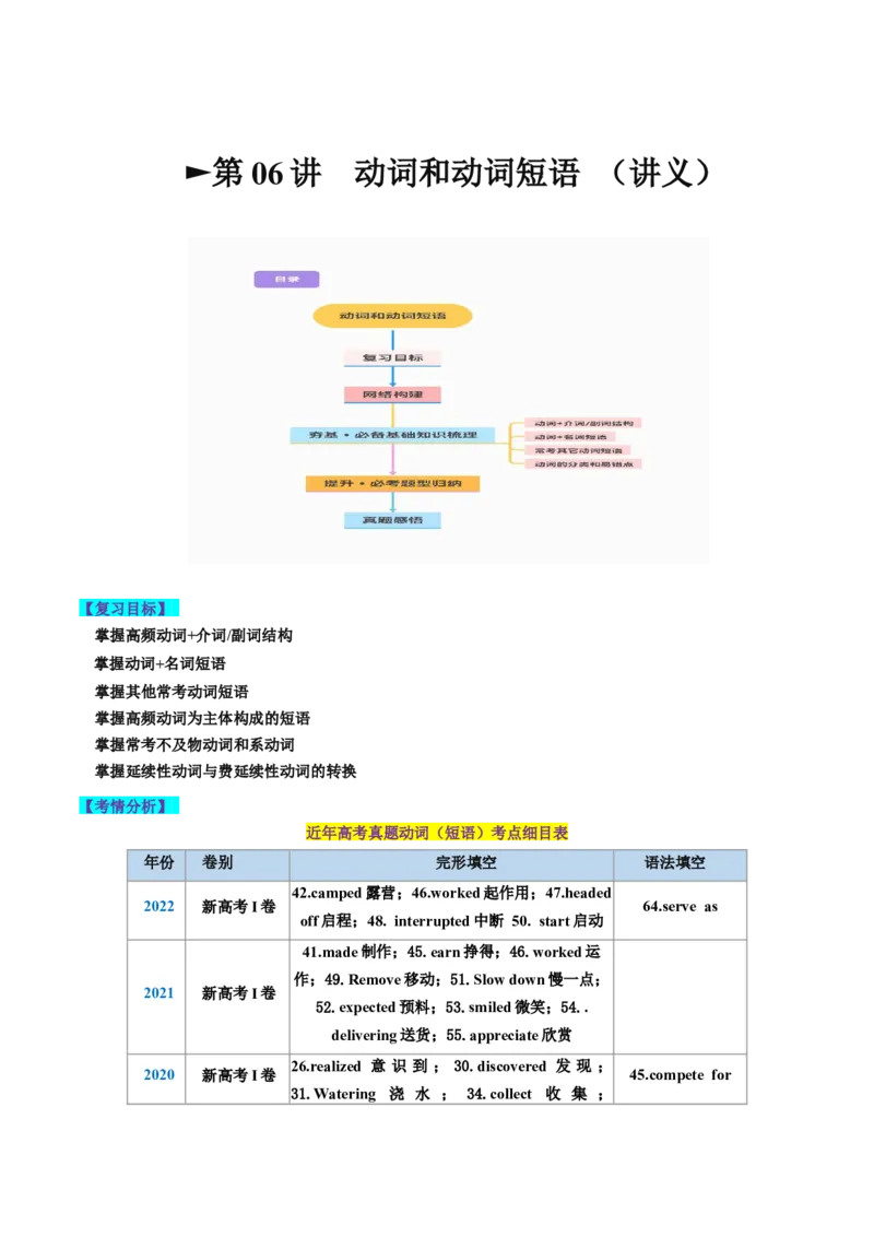 第06讲动词和动词短语（讲义）-2024年高考英语一轮复习讲练测（新教材新高考）（原卷版）_3.2025英语总复习_2024年新高考资料_1.2024一轮复习_第一-六部分