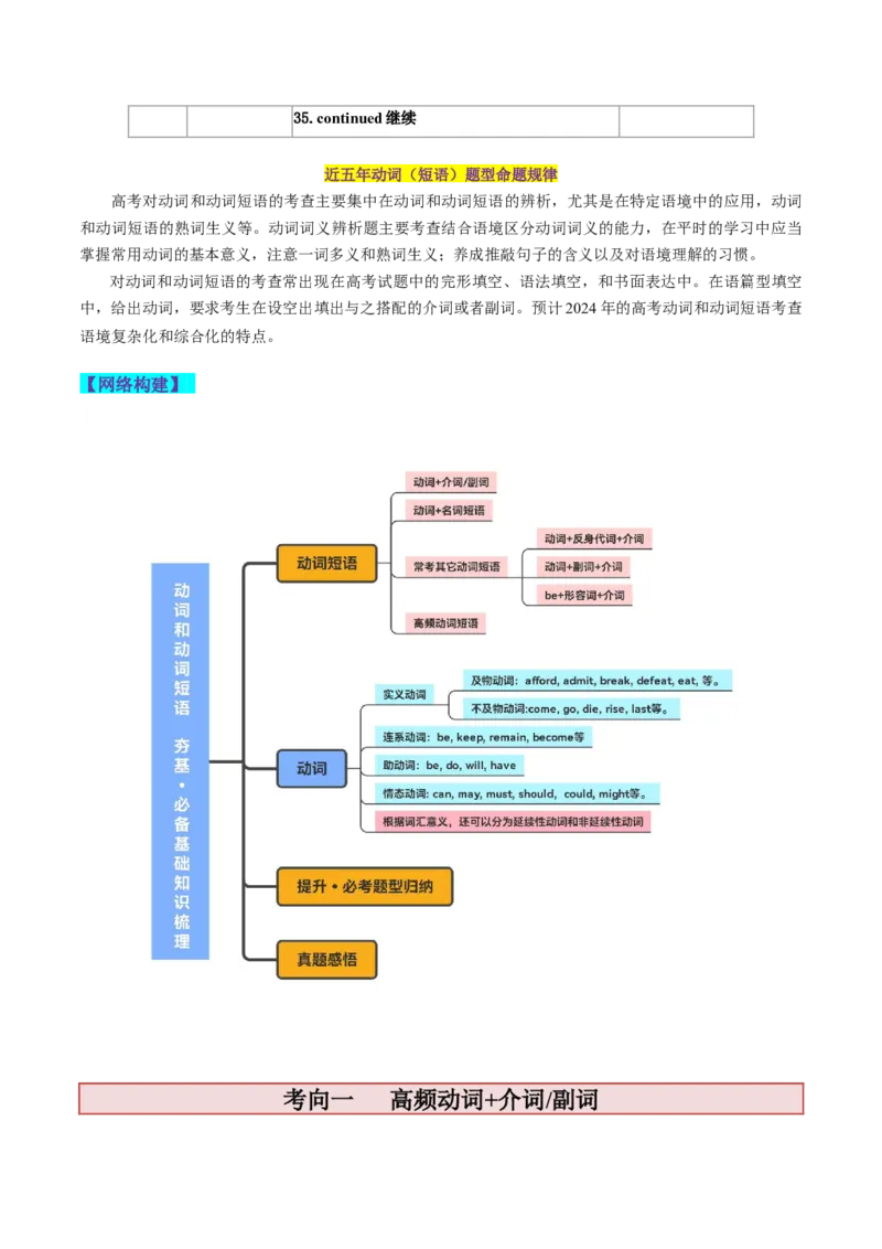 第06讲动词和动词短语（讲义）-2024年高考英语一轮复习讲练测（新教材新高考）（原卷版）_3.2025英语总复习_2024年新高考资料_1.2024一轮复习_第一-六部分