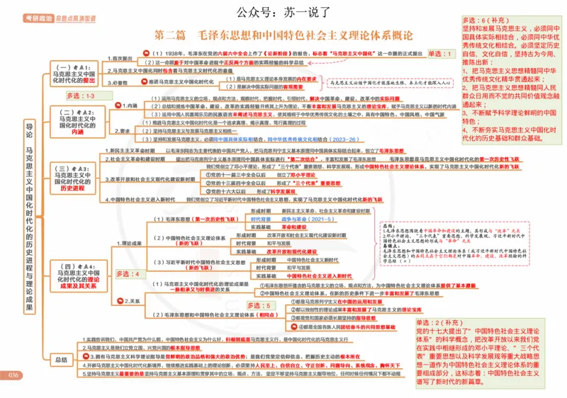 2025版政治思维导图，标注1000题号：毛中特_考研_政治_04.苏一_25苏一《思维导图》标注1000题题号