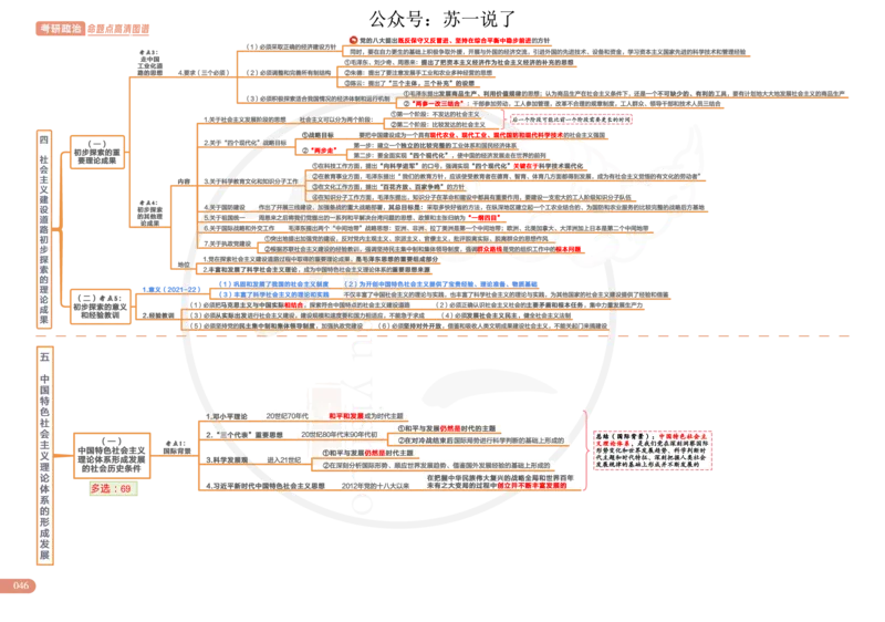 2025版政治思维导图，标注1000题号：毛中特_考研_政治_04.苏一_25苏一《思维导图》标注1000题题号