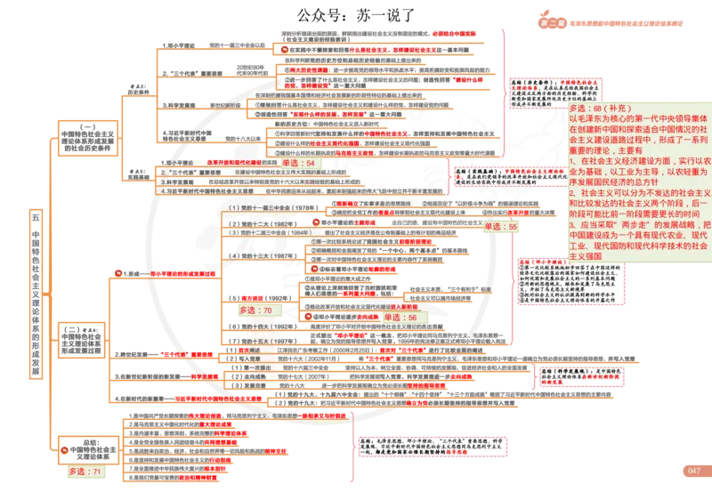 2025版政治思维导图，标注1000题号：毛中特_考研_政治_04.苏一_25苏一《思维导图》标注1000题题号
