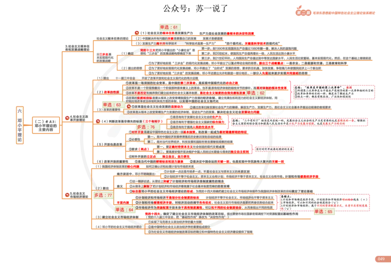 2025版政治思维导图，标注1000题号：毛中特_考研_政治_04.苏一_25苏一《思维导图》标注1000题题号