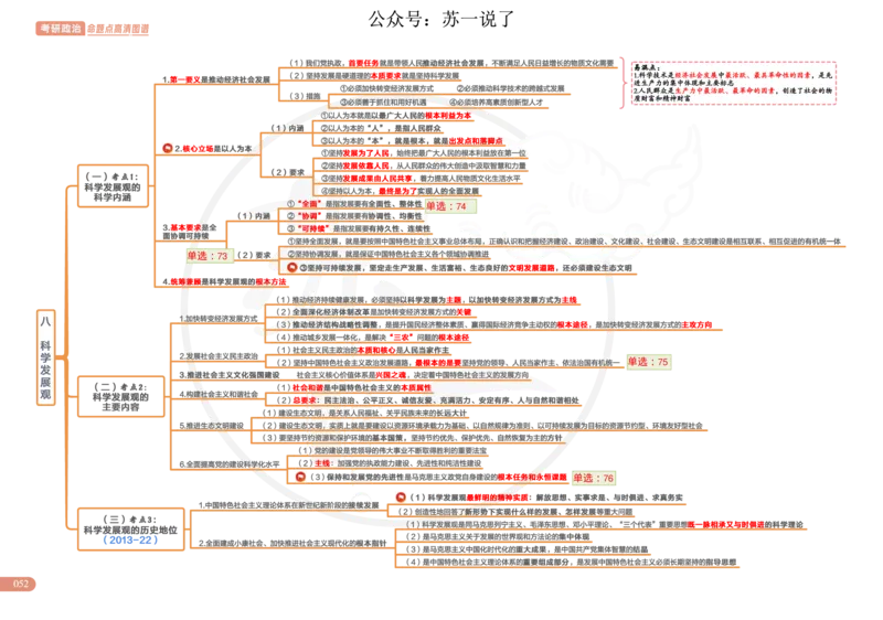 2025版政治思维导图，标注1000题号：毛中特_考研_政治_04.苏一_25苏一《思维导图》标注1000题题号