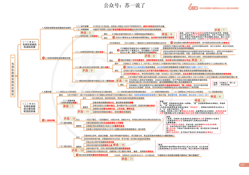 2025版政治思维导图，标注1000题号：毛中特_考研_政治_04.苏一_25苏一《思维导图》标注1000题题号