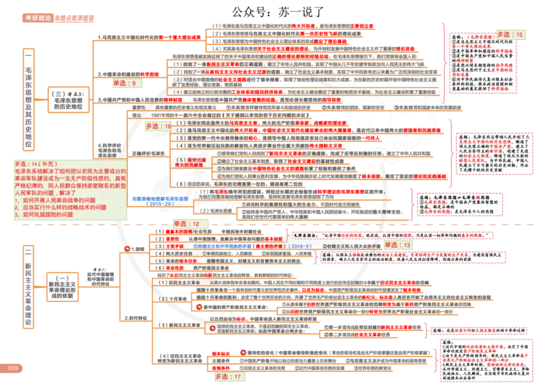 2025版政治思维导图，标注1000题号：毛中特_考研_政治_04.苏一_25苏一《思维导图》标注1000题题号