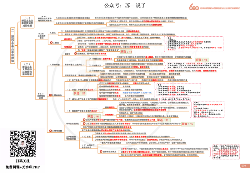 2025版政治思维导图，标注1000题号：毛中特_考研_政治_04.苏一_25苏一《思维导图》标注1000题题号