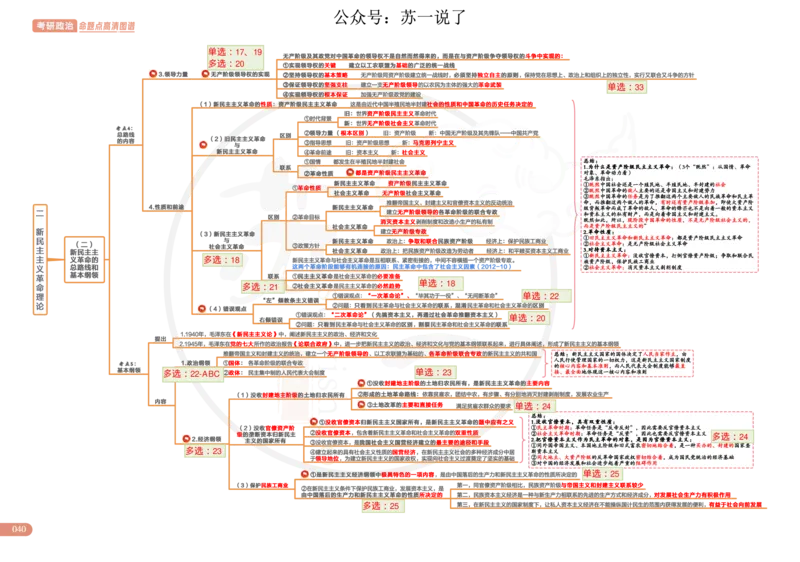 2025版政治思维导图，标注1000题号：毛中特_考研_政治_04.苏一_25苏一《思维导图》标注1000题题号
