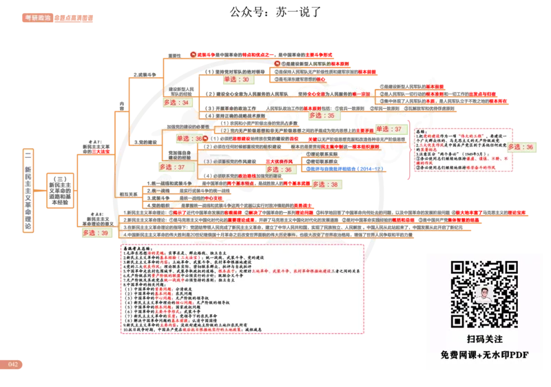 2025版政治思维导图，标注1000题号：毛中特_考研_政治_04.苏一_25苏一《思维导图》标注1000题题号