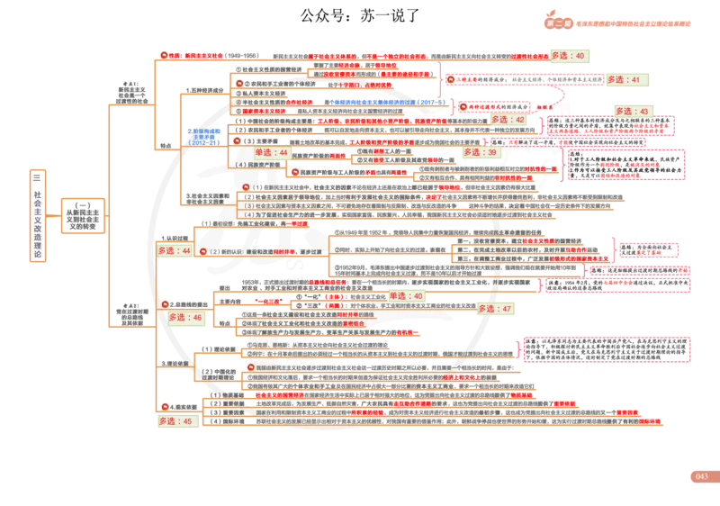 2025版政治思维导图，标注1000题号：毛中特_考研_政治_04.苏一_25苏一《思维导图》标注1000题题号