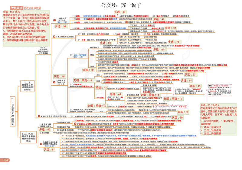 2025版政治思维导图，标注1000题号：毛中特_考研_政治_04.苏一_25苏一《思维导图》标注1000题题号